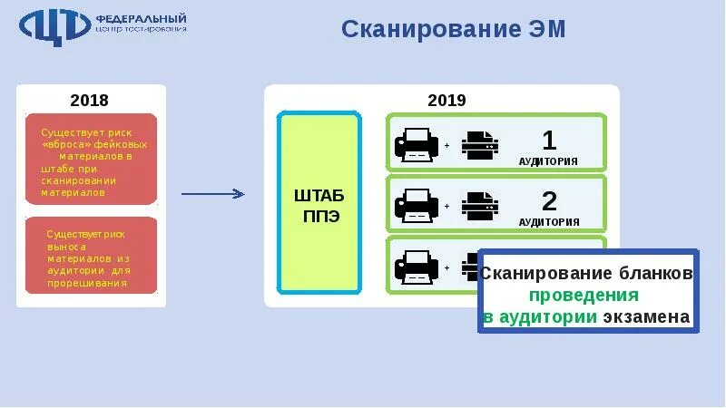 Сканирование протоколов