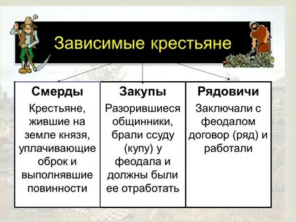 Закуп это