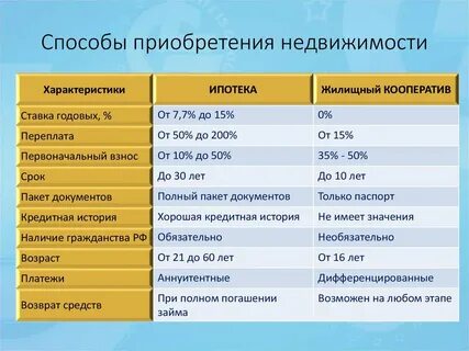 Характеристики и приобретает