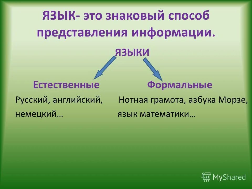 Информация на естественном языке. Естественные и Формальные языки представления информации. Виды языков в представлении информации. Формальный язык представления информации. Формальные языки.