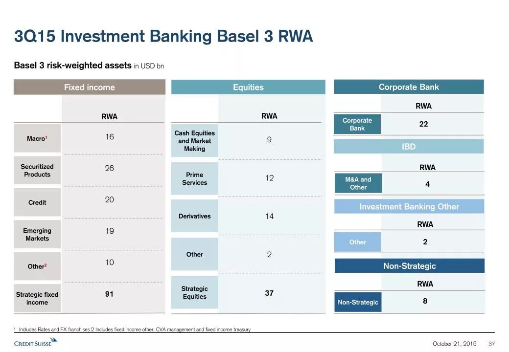 RWA Базель. Risk weighted Assets формула. RWA risk weighted Assets формула. Расчет RWA В банках. Расчет рск