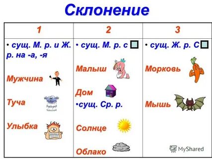М р ж р