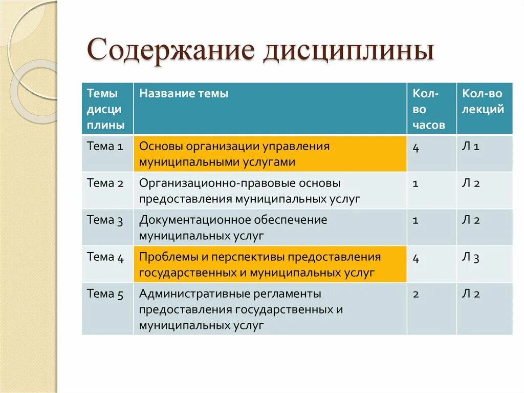 Содержание дисциплины это. Содержание дисциплины. Дисциплина в ДОУ. Содержание дисциплины ДОУ. Наименование темы дисциплины.