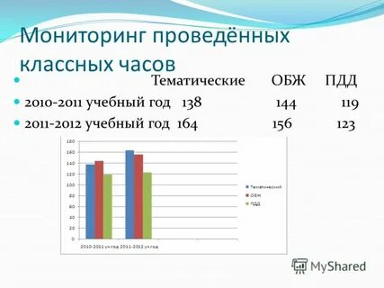 2012 учебный год