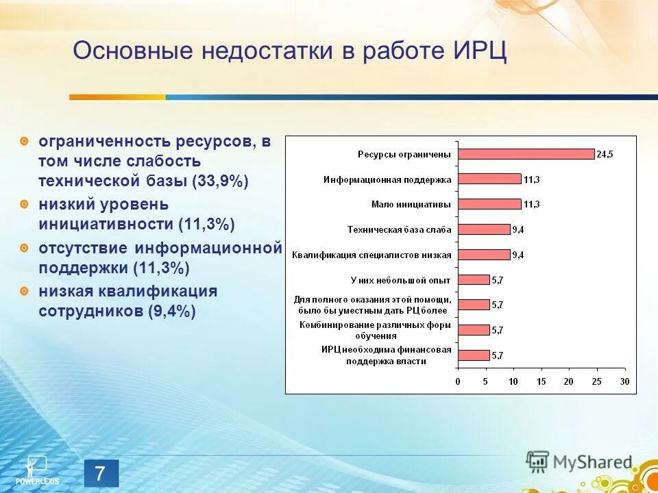 Создание ресурсных центров. Параметры и квалификации информационных ресурсов. ИРЦ анализ.