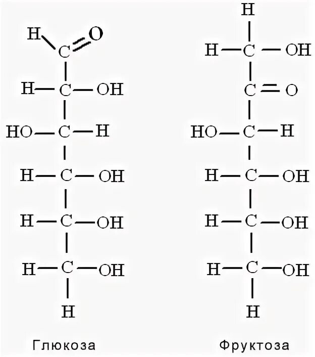 Линейная формула глюкозы. Фруктоза структурная формула линейная. Формула Глюкозы и фруктозы. Структура формула фруктозы. Фруктоза строение линейное.