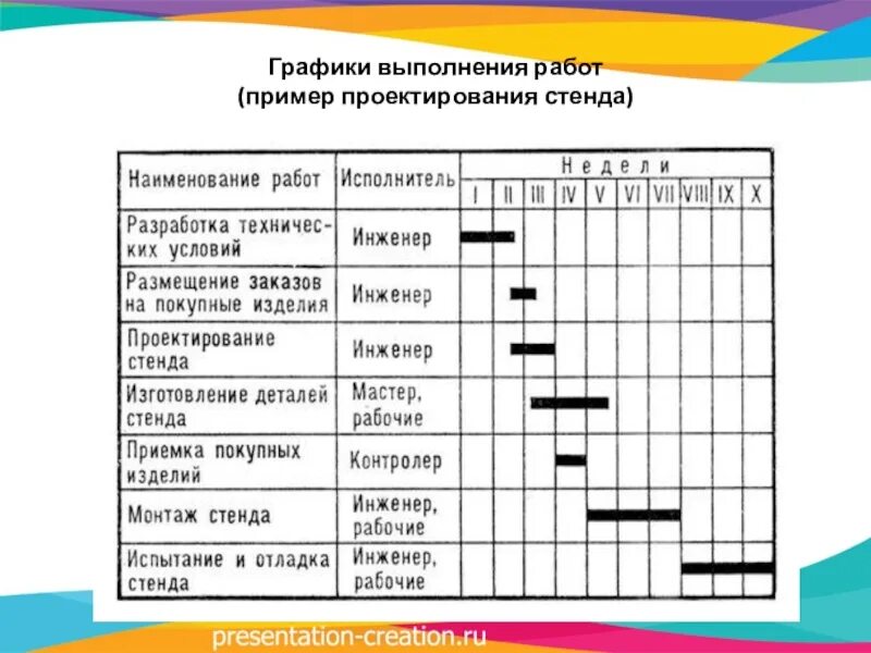 График сроков выполнения работ. Графики выполнения работ. график выполнения работ. график выполненных работ. график проведения работ пример.