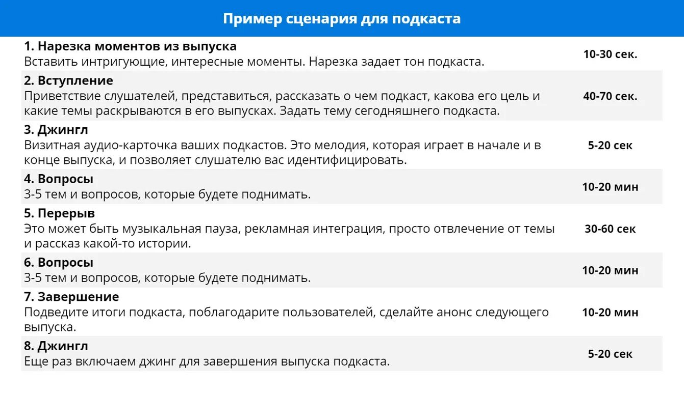 Программа для сценариев