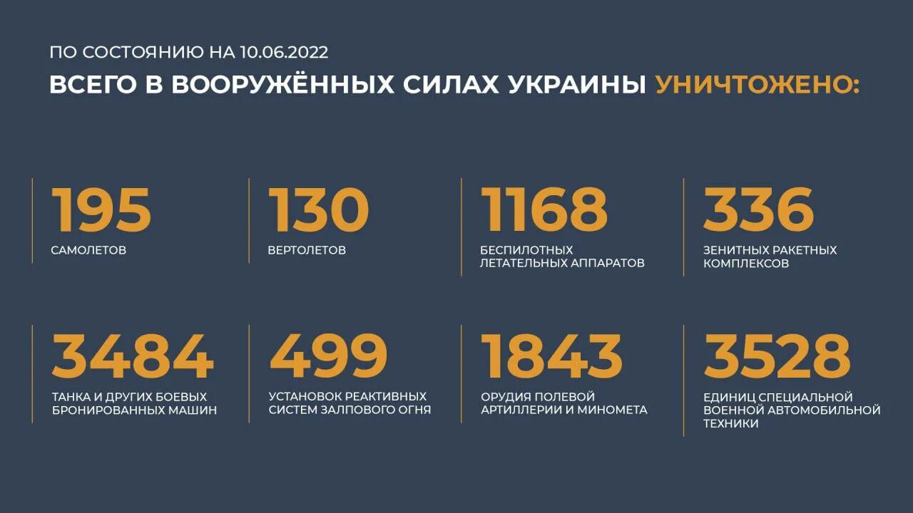 10.06 2014. Потери техники вооружения России на Украине. Потери Российской техники на Украине 2022 на сегодня. Таблица потерь украинской армии. Потери техники Российской армии.