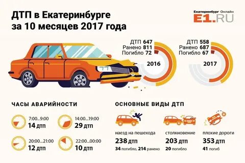 Аварийная по району свет