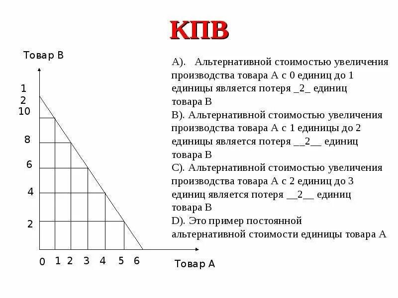 Кривая производственных возможностей альтернативные. Формула линейной функции КПВ. Как определить альтернативную стоимость по графику. КПВ экономика формула. КПВ альтернативные издержки формула.