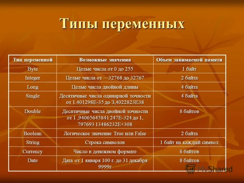 Целые числа от 0 до 255. Целые числа от 0 до 255. Число байт, необходимое для записи числа. Число в двухбайтовом формате. Целые числа от 0 до 255.