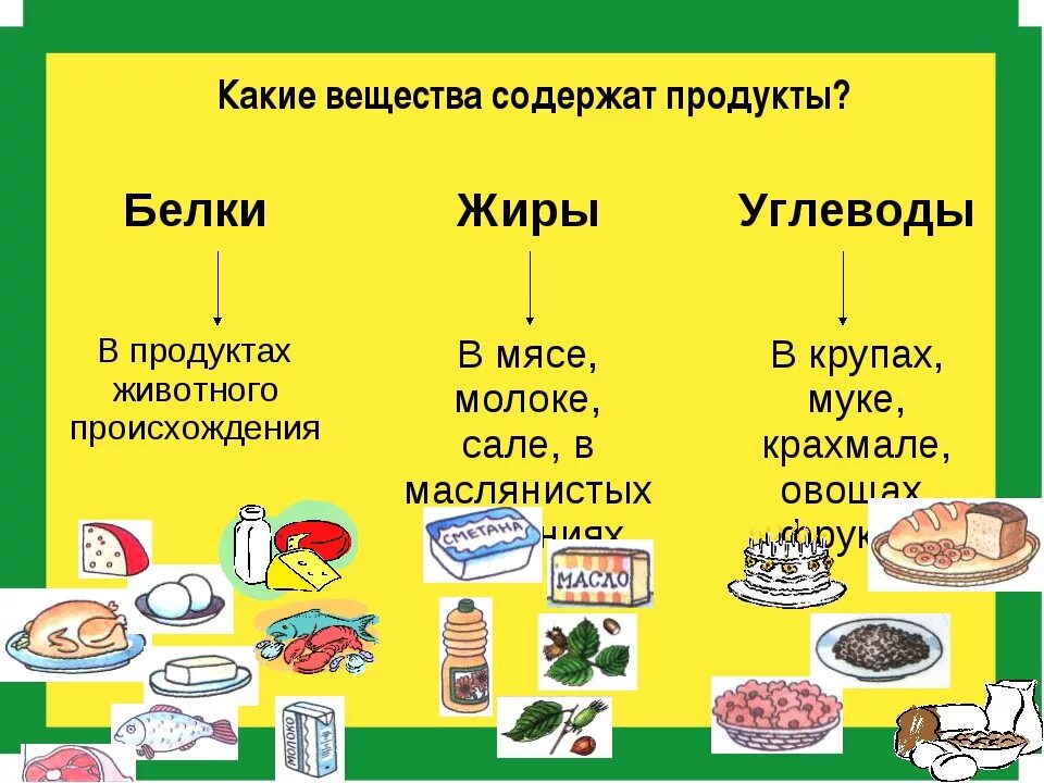 Жиры и белки в каких. Где содержатся углеводы. Продукты содержащие углеводы. Продукты содержащие углево. В каких продуктах много углеводов.