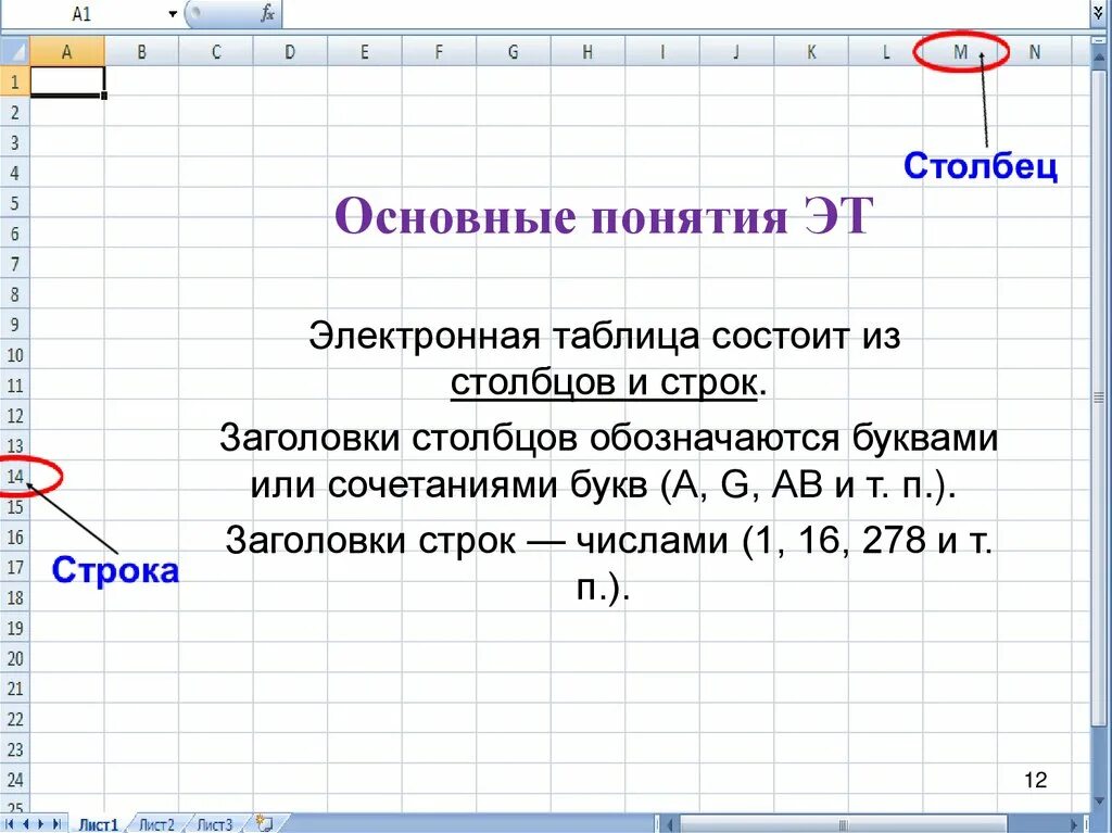 Укажите правильную запись формулы в электронной таблице. Электронная таблица. Динамические электронные таблицы. Объекты электронной таблицы. Возможности динамических электронных таблиц.