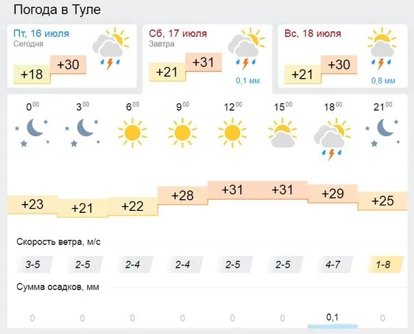 Погода в Туле. Погода в Туле сегодня. Погода в Туле на завтра. Погода в Туле на неделю. Погода на 17 апреля 2024