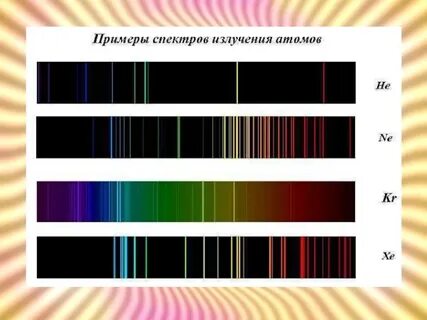 Спектр излучения атома