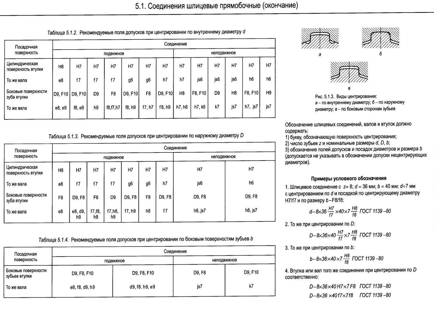 Допуски шлицевых соединений. Шлицы прямобочные ГОСТ. Наружный диаметр шлицевого соединения. Шлицевой вал ГОСТ 1139-80. Шлицы прямобочные ГОСТ 1139-80.