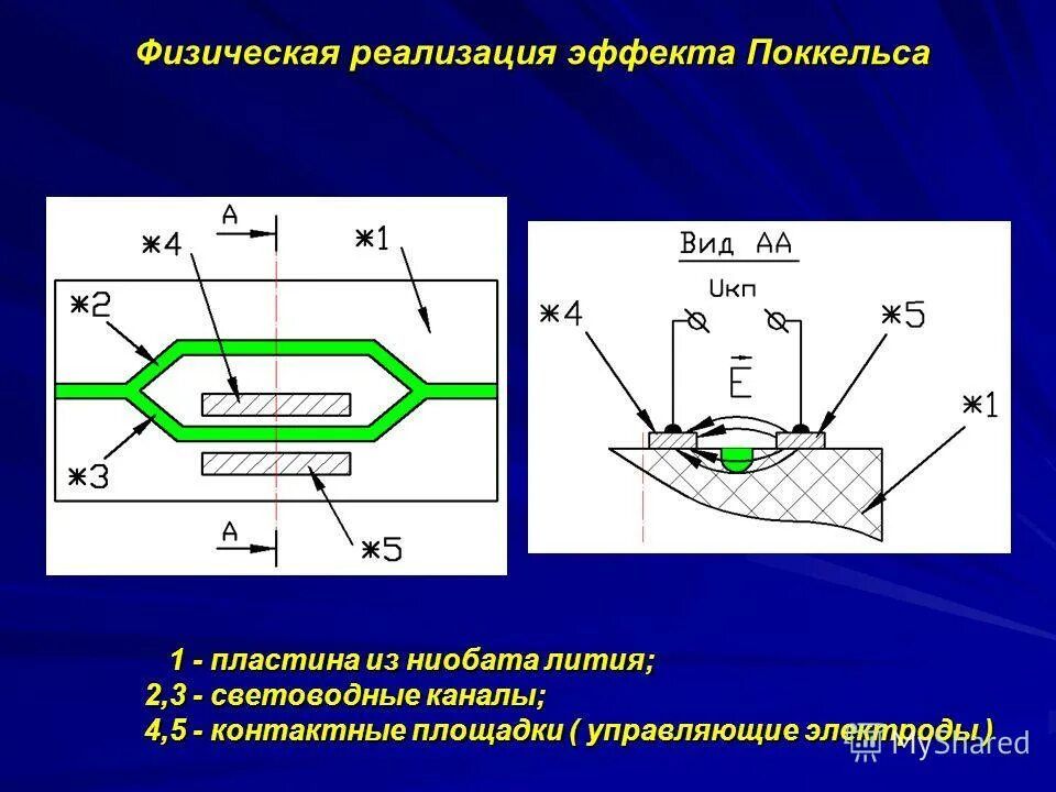 интернет-телевидение характеристика. квант логотип. каналы влияния. какие сенсорные каналы влияют на эффективность взаимодействия. контактный канал.