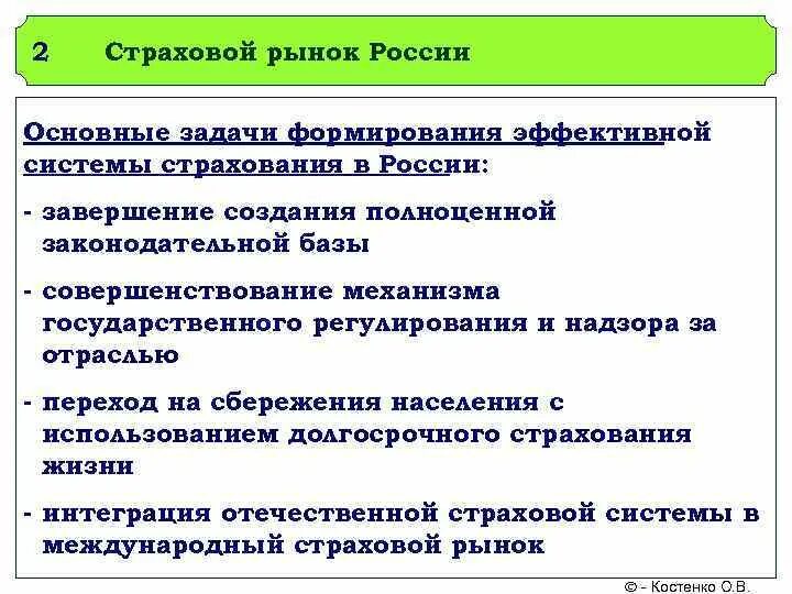 Этапы развития страхового рынка. Состояние страхового рынка РФ. Становление и развитие страхового рынка в РФ. Страховой рынок.