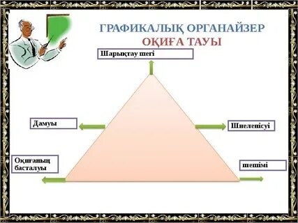 Смотреть онлайн: Үйлену тойында қалыңдық былдырлады