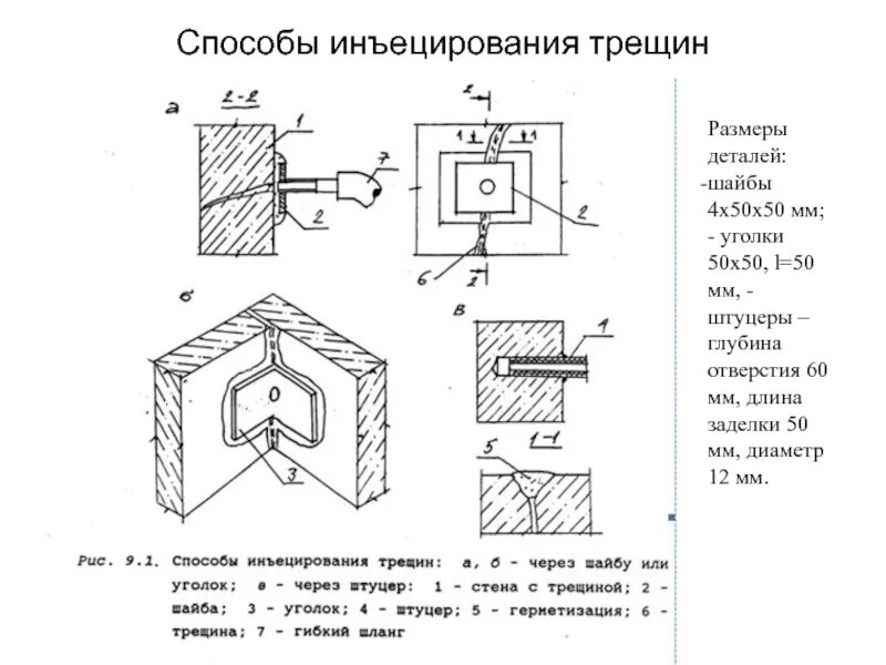 Размер трещины. Методы усиления каменных конструкций инъецирование. Инъецирование трещин чертеж. Размеры трещин. Усиление стен кладки методом инъецирования.