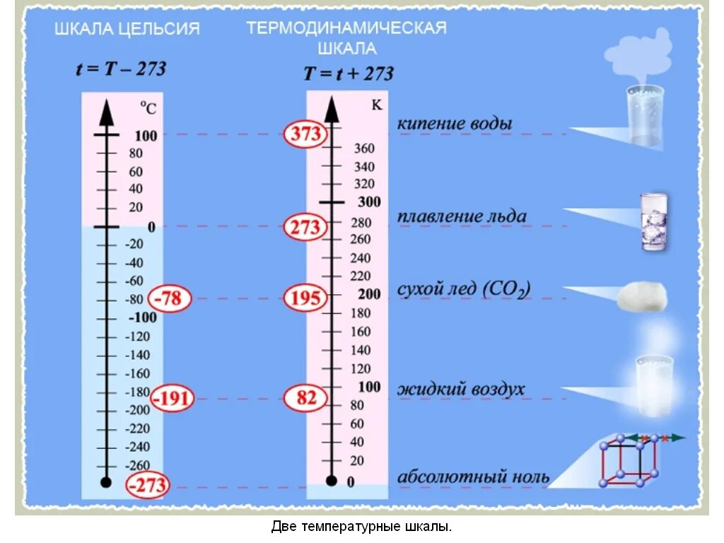 42 c температура. Температурные шкалы шкала Кельвина. Температура температурные шкалы физика. Температура шкала Цельсия и Кельвина. Каковы единицы измерения температуры.