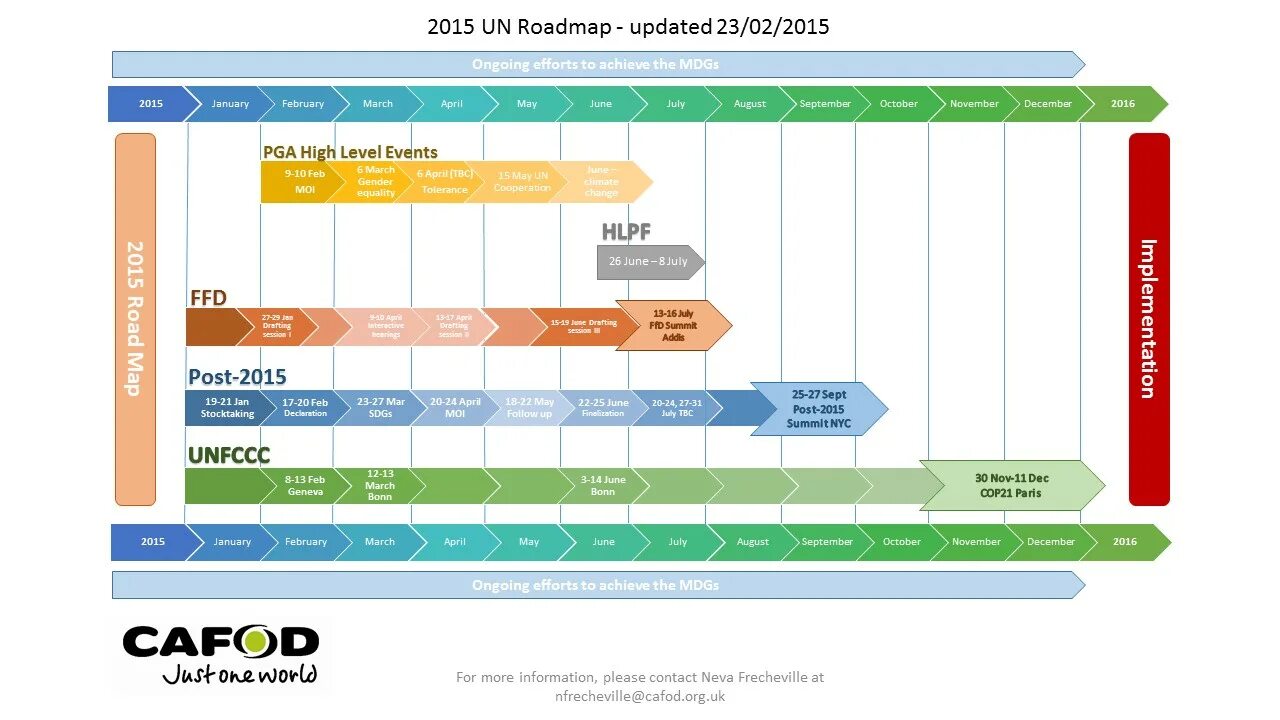 Roadmap проекта. Roadmap рисование. Road Map проекта. Роадмап продукта. Levels update