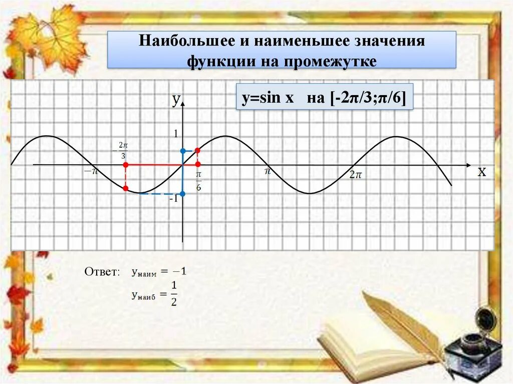 Наименьшее значение функции sinx. Наименьшее значение функции y=sinx-x2. наибольшее и наименьшее значение y=sin x. наибольшее и наименьшее значение функции y - sin x. наибольшее и наименьшее значение функции синусоиды.