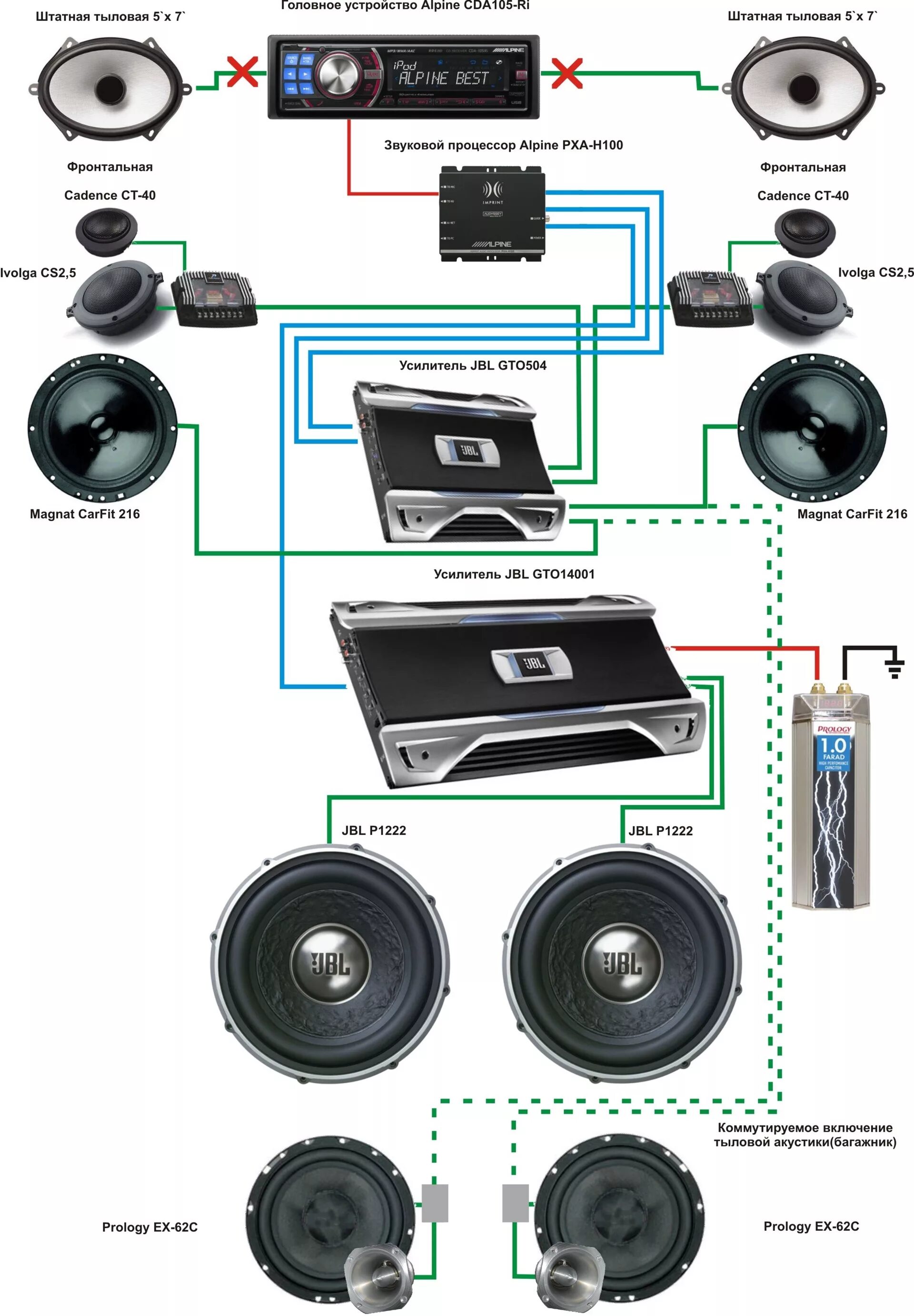 Сборка песен в машину. Трёхполосная акустическая система схема подключения динамиков. Схема подсоединения автомобильной акустики. Схема подключения автомобильной акустики с 2 усилителями. Схема подключения двухполосной акустической системы.