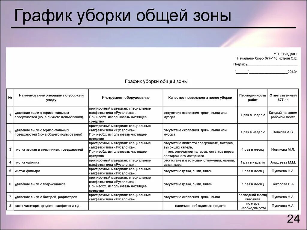 План часы работы. График уборки производственных помещений. График Генеральная уборка уборщика служебных помещений. График уборки для уборщицы служебных помещений. График проведения уборки производственных помещений.