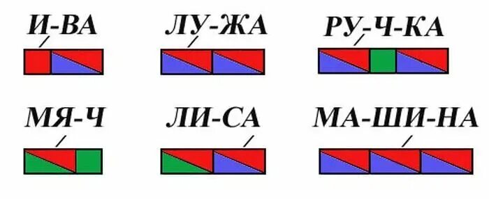 Слияние слогов 1 класс схемы. Как научить ребенка составлять схемы слов 1 класс. Как составлять слоговые схемы в 1 классе. Схемы слов 1 класс школа России. Звуковые схемы 1 класс школа России.