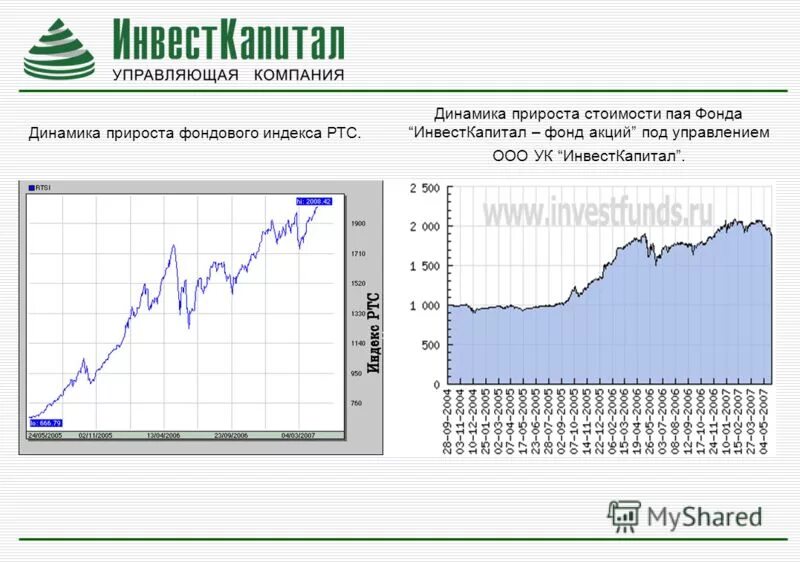 виды акций. акции под управлением. схема доверительного управления ценными бумагами. схема доверительного управления ценными бумагами. принципы корпоративного управления.