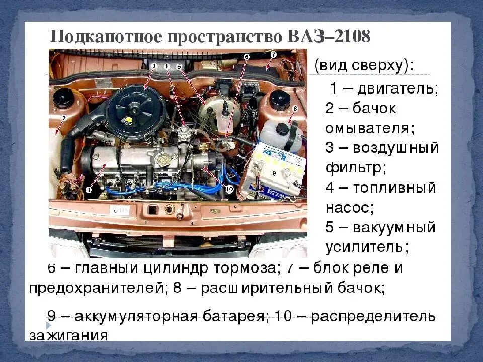 Когда полоска копотного пламени. Названия деталей под капотом ВАЗ 2114 схема. Название деталей под капотом 2114. Расположение деталей под капотом ВАЗ 2114. Части машин под капотом ВАЗ.