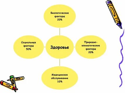 Важнейший социальный фактор
