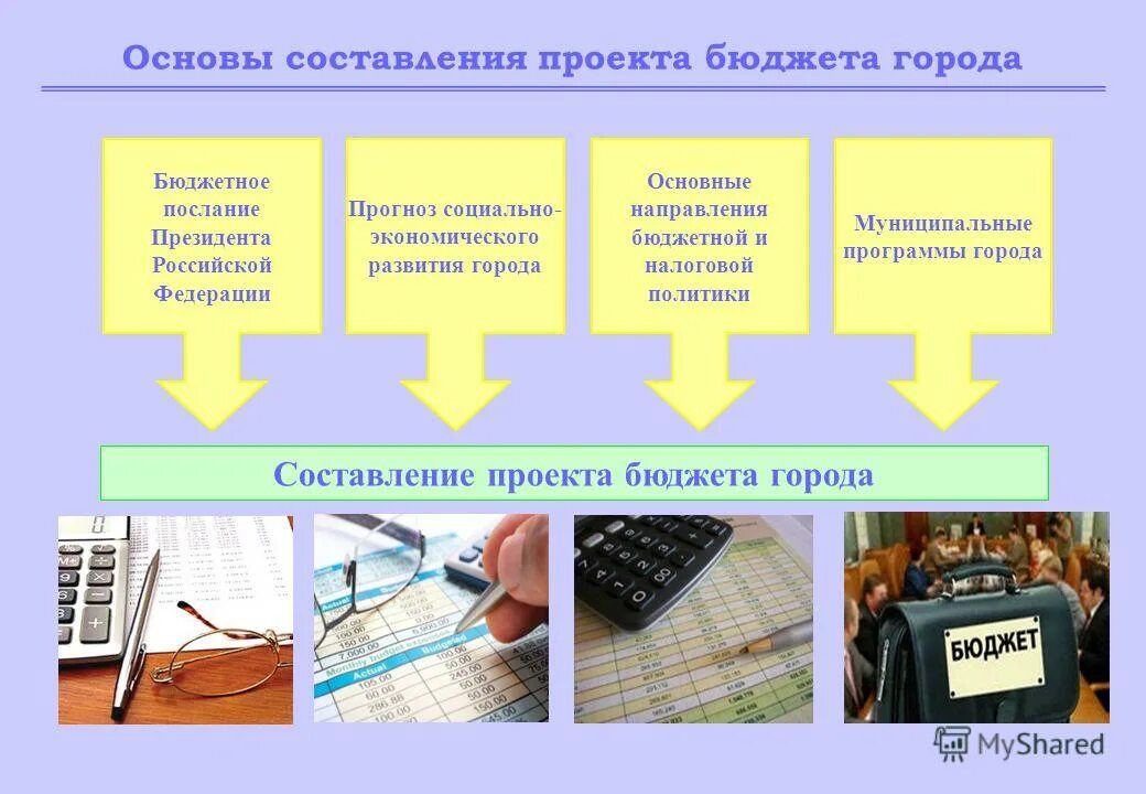 Проект бюджета составляется на основе. 3. Составление бюджетного проекта. Проект бюджета составляется на основе. Основы составления проекта бюджета.
