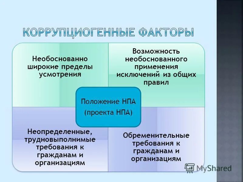 Необоснован правило