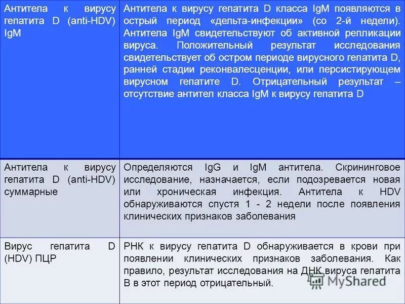 После лечения гепатита с можно