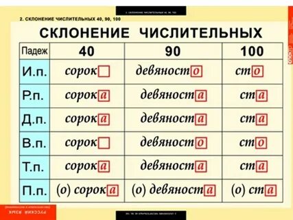 Ста пятидесяти какой падеж
