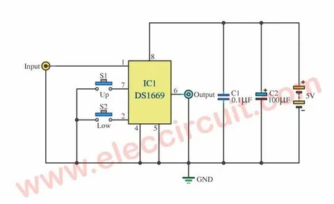 Ds input