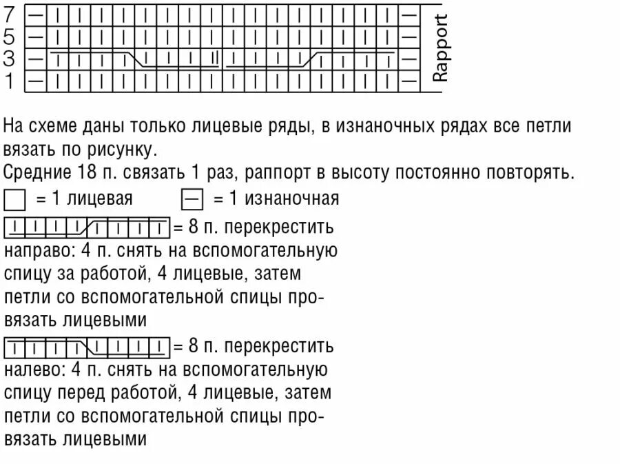Схема женской повязки. Схема вязания повязки на голову спицами. повязка на голову вязаная спицами со схемой. вязаная повязка на голову спицами для женщин схемы. повязка на голову спицами с косами схема и описание.