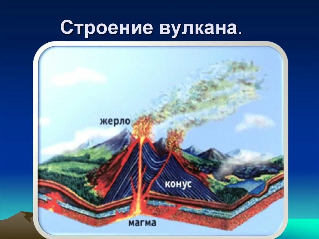 Образование вулканов и причины землетрясений 5 класс. Строение вулкана. Вулканы и землетрясения. Строение и образование вулканов. Землетрясения и вулканизм.