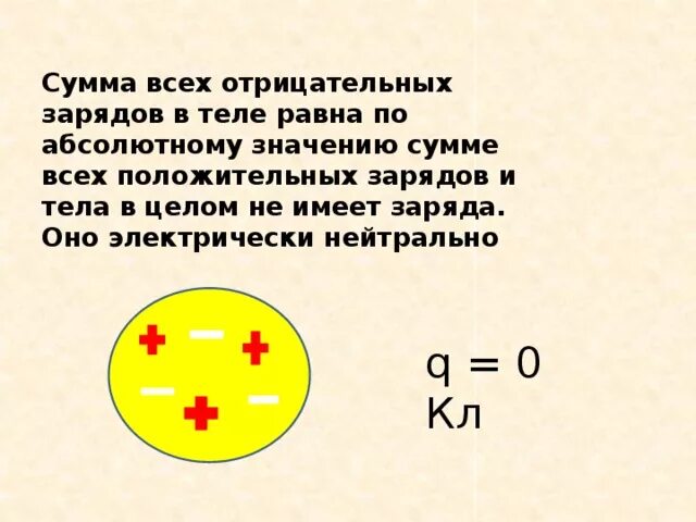 Какие заряды могут быть переданы телу. Отрицательно заряженное тело. Тела не имеющие заряд. Сумма отрицательных зарядов равна сумме положительных. Отрицательный заряд тела.