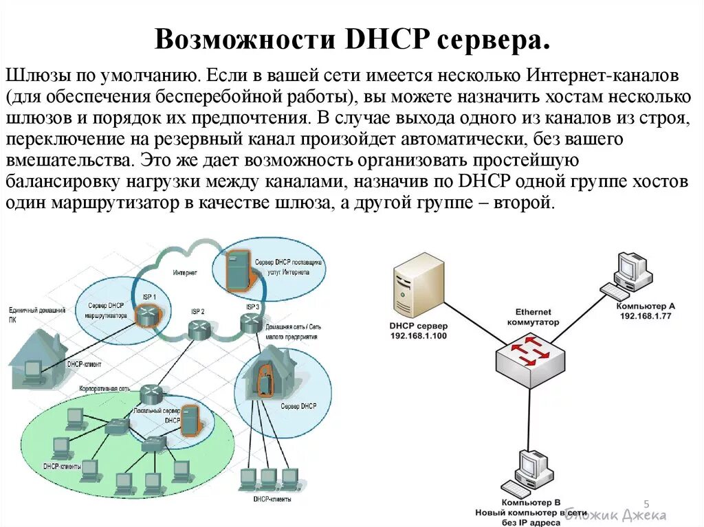 Схема работы DHCP сервера. DHCP: протокол динамического конфигурирования узлов. DHCP Dora схема. Схема работы - клиент-DHCP-сервер.. Домен dhcp