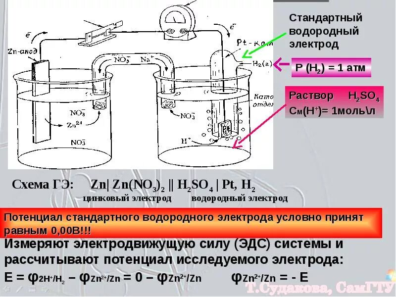 Стандартный цинковый электрод. Цинковый электрод схема. Эдс для электрода 1 рода. Схема медно-цинкового гальванического элемента. Электроды 2 рода гальванический элемент.