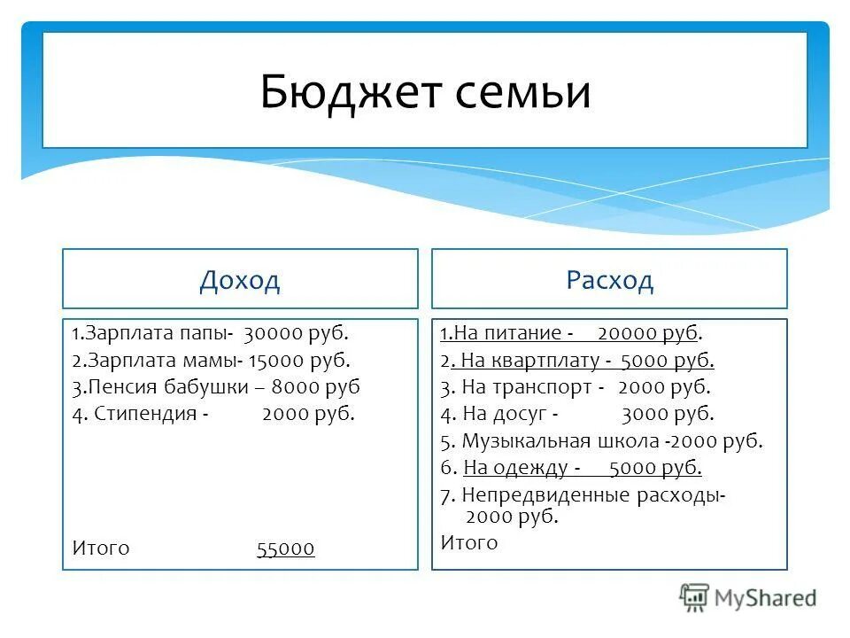 семейный бюджет загадки