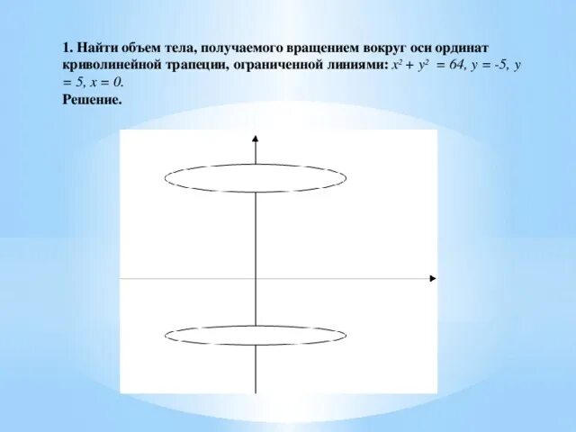 Найти объем тела полученного вращением линии. Найти объем тела полученного вращением вокруг оси ординат. криволинейная трапеция вращается вокруг оси. вычисление объемов тел полученных вращением вокруг оси ординат. тело полученное вращением циклоиды.
