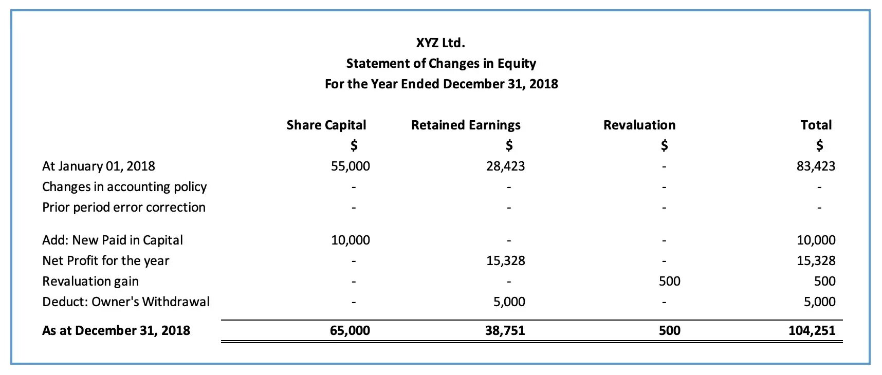 Expected statement c. Statement of changes in equity. statement of changes in equity example. equity statement. changes in equity.