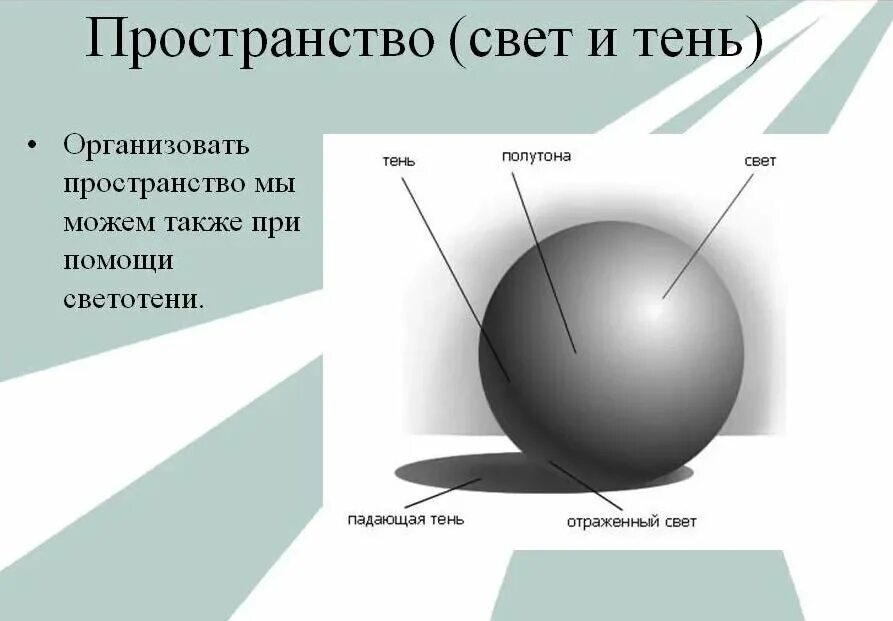 Элементы светотени. Понятие светотени. Собственная и Падающая тень в живописи. Свет и тень на предметах. Свет и тень текст