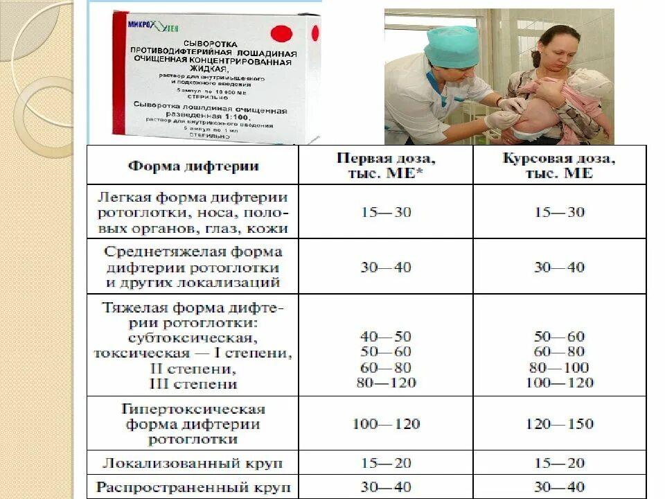 Профилактика дифтерии включает. Дифтерия ротоглотки сыворотка. Дифтерия симптомы и профилактика. Профилактика дифтерии у детей.