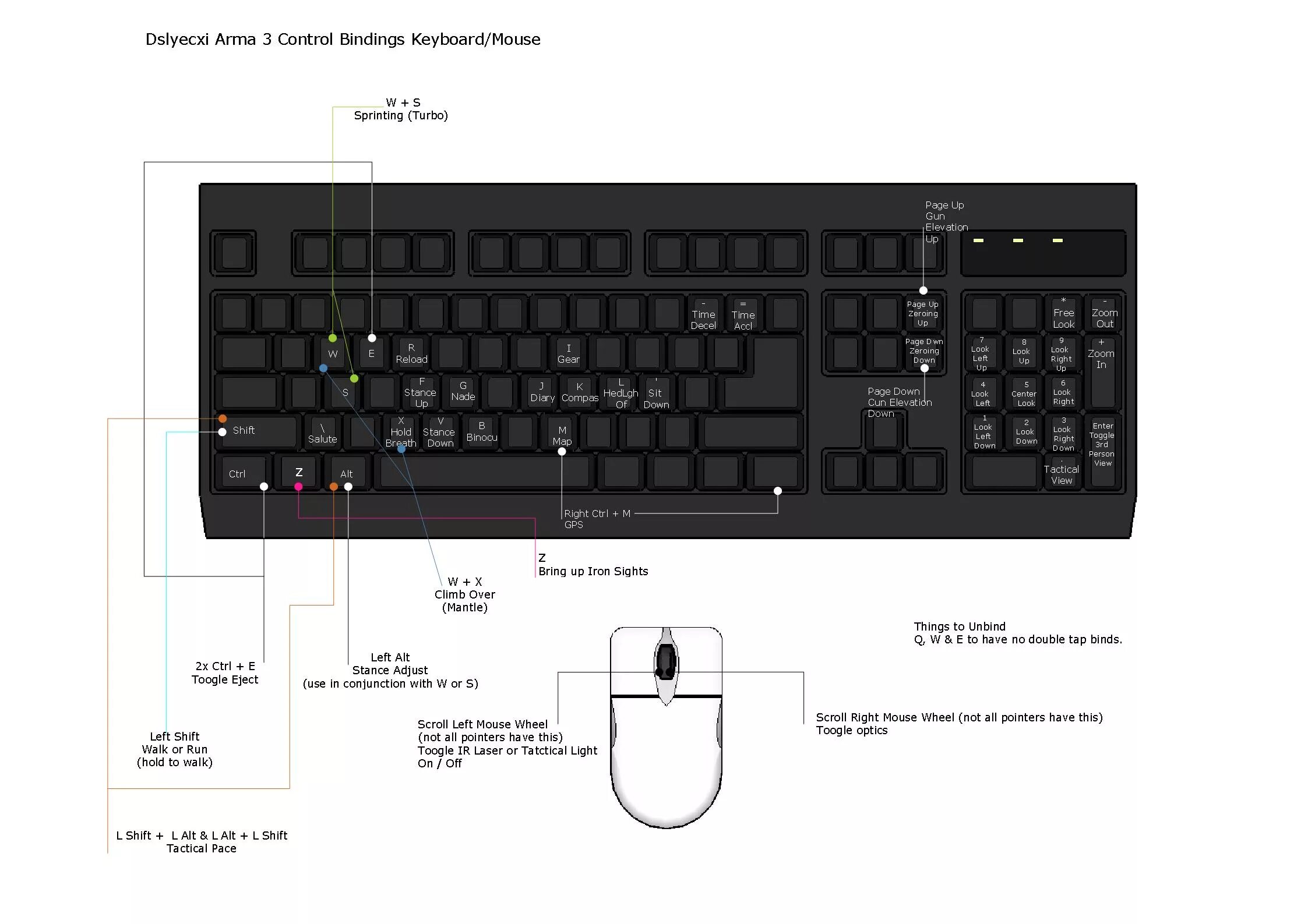 Control клавиша. Лефт контрол на клавиатуре. Default клавиатура. Кнопка left Ctrl на клавиатуре. Кнопка right Ctrl на клавиатуре.